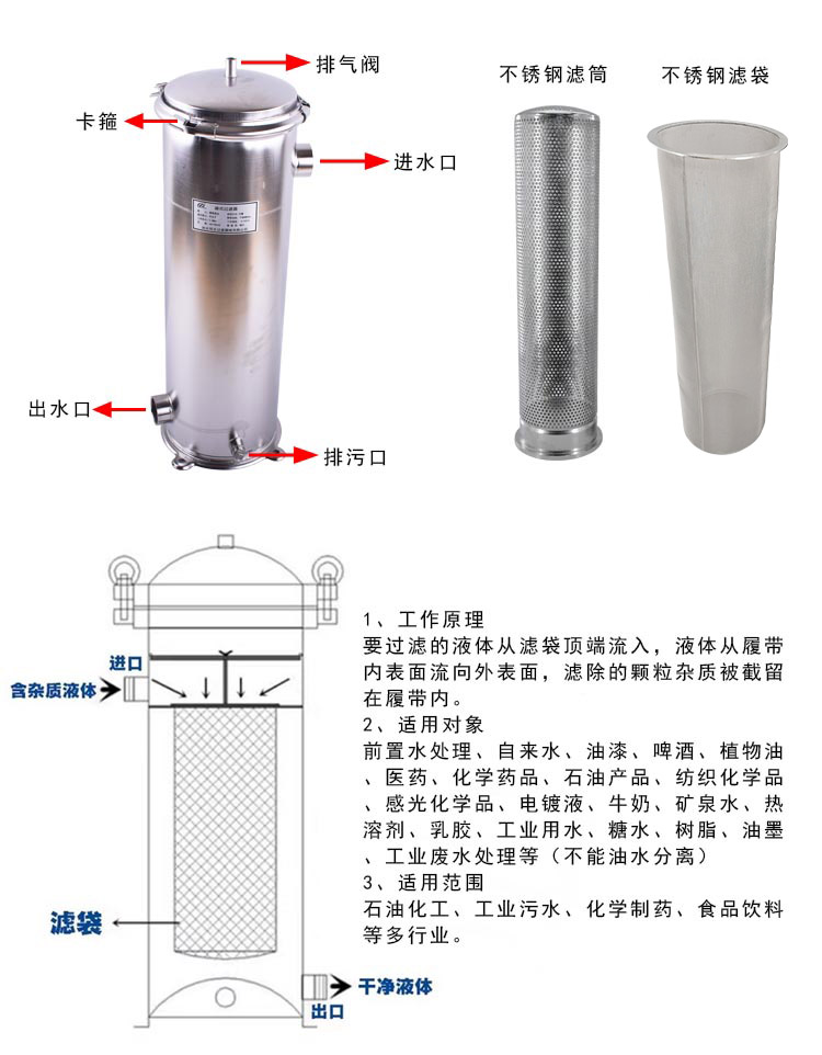袋式過濾器 1號2號濾籃_http://m.025817.cn_不銹鋼過濾器_第3張