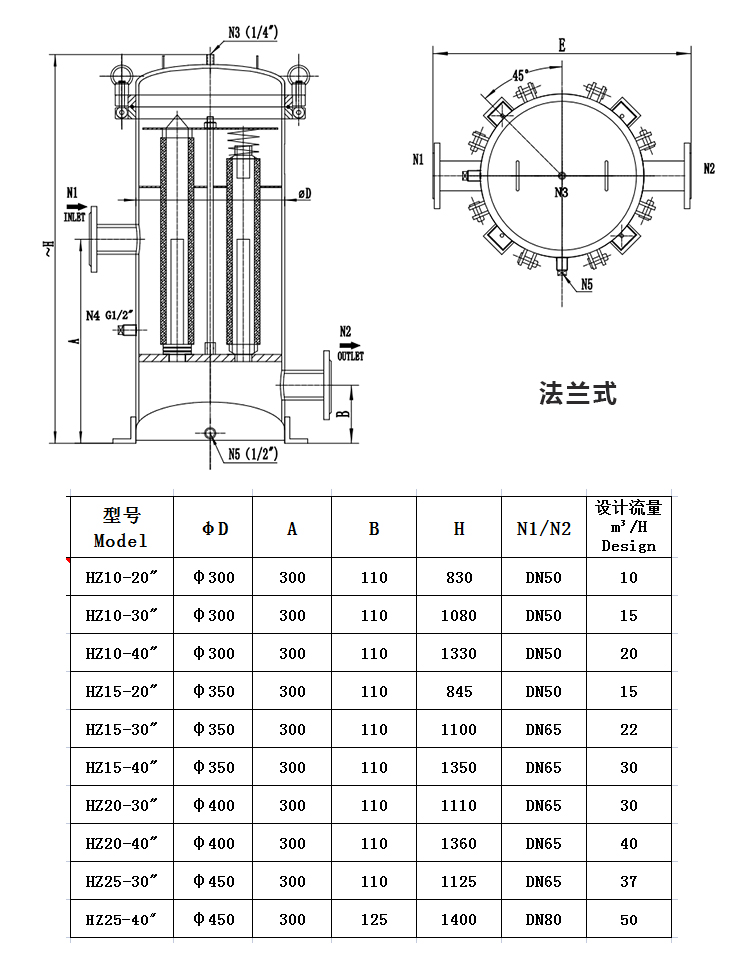 小流量保安過濾器_http://m.025817.cn_不銹鋼過濾器_第2張
