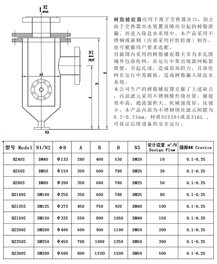 304不銹鋼樹脂捕捉器 楔形網(wǎng)濾芯_http://m.025817.cn_不銹鋼過濾器_第3張