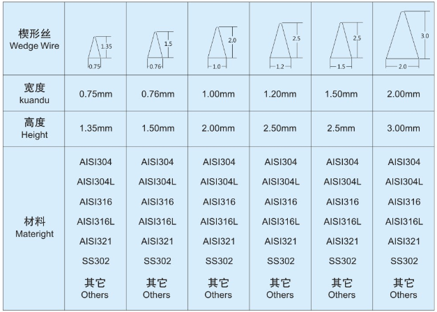 造紙廠自清洗過濾器濾網(wǎng)_http://m.025817.cn_不銹鋼楔形絲篩網(wǎng)_第4張