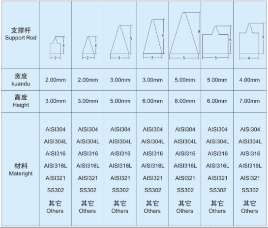 牛糞固液分離機篩網(wǎng)_http://m.025817.cn_不銹鋼楔形絲篩網(wǎng)_第4張