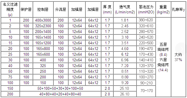 快卡接口空氣呼吸器_http://m.025817.cn_產(chǎn)品中心_第2張