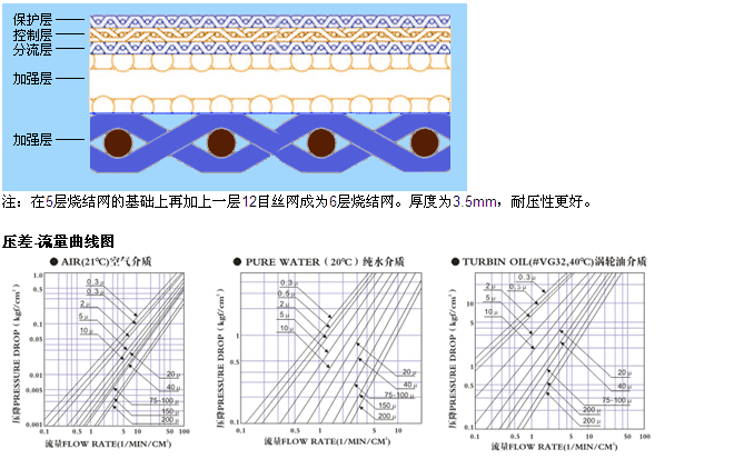 快卡接口空氣呼吸器_http://m.025817.cn_產(chǎn)品中心_第3張
