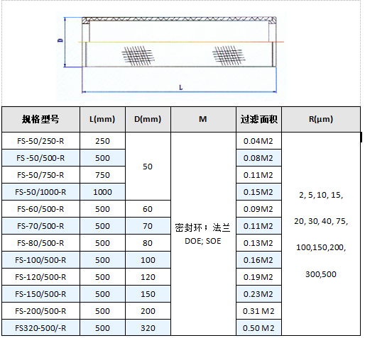 真空上料機空氣呼吸閥_http://m.025817.cn_不銹鋼折疊濾芯_第5張