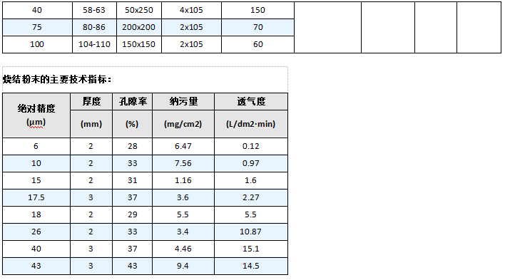 快卡接口空氣呼吸器_http://m.025817.cn_產(chǎn)品中心_第6張