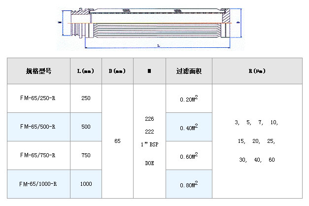 真空濾油機(jī)濾芯_http://m.025817.cn_不銹鋼折疊濾芯_第2張