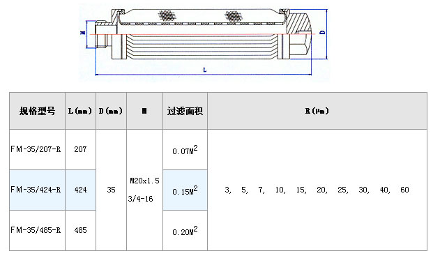 真空濾油機(jī)濾芯_http://m.025817.cn_不銹鋼折疊濾芯_第3張