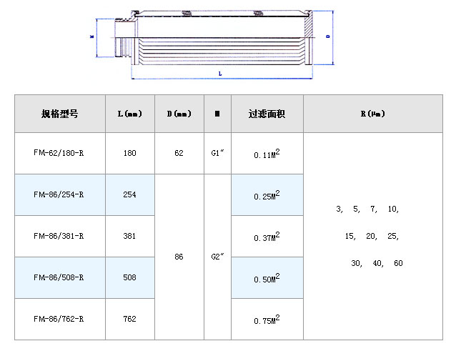 真空濾油機(jī)濾芯_http://m.025817.cn_不銹鋼折疊濾芯_第4張
