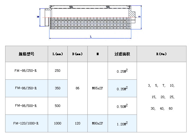 真空濾油機(jī)濾芯_http://m.025817.cn_不銹鋼折疊濾芯_第5張