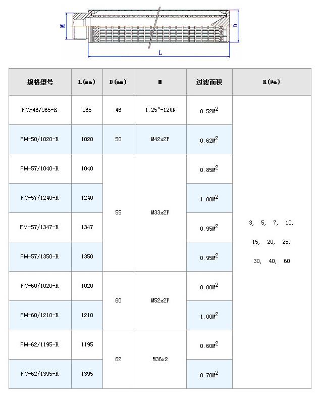 真空濾油機(jī)濾芯_http://m.025817.cn_不銹鋼折疊濾芯_第6張