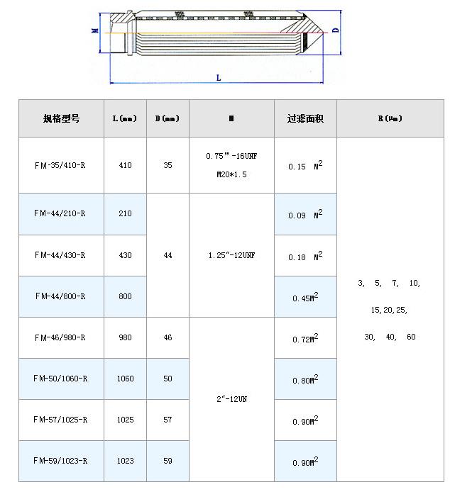 真空濾油機(jī)濾芯_http://m.025817.cn_不銹鋼折疊濾芯_第7張